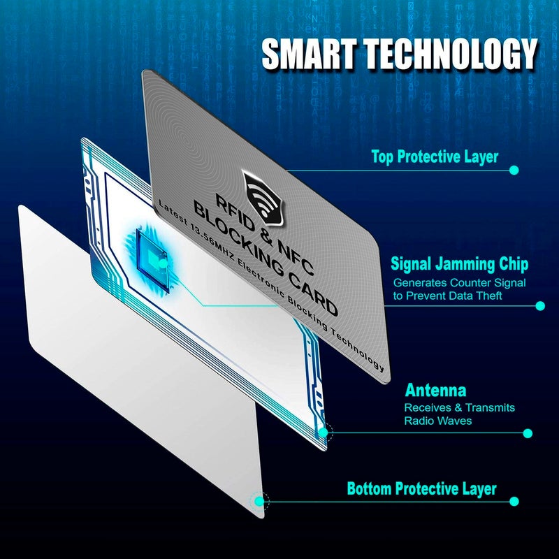 ساي تك آي تي بطاقات SaiTech IT RFID للحجب - 3 عبوات تحمي المحفظة بالكامل/المحفظة NFC بدون تلامس وحارس ATM - رمادي - Image 5